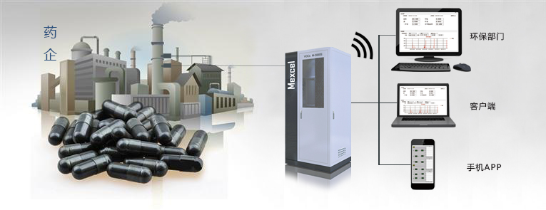 1603933736817041.jpg 醫(yī)藥業(yè)VOCs在線監(jiān)測(cè)系統(tǒng)