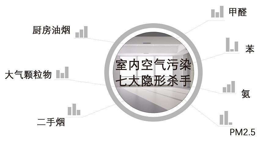 1604387439230786.jpg 室內(nèi)環(huán)境空氣質(zhì)量監(jiān)測(cè)系統(tǒng)