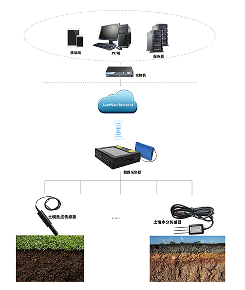 VOCs在線監(jiān)測 VOCs在線監(jiān)測